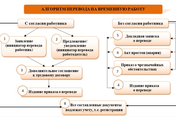 Кракен сайт что