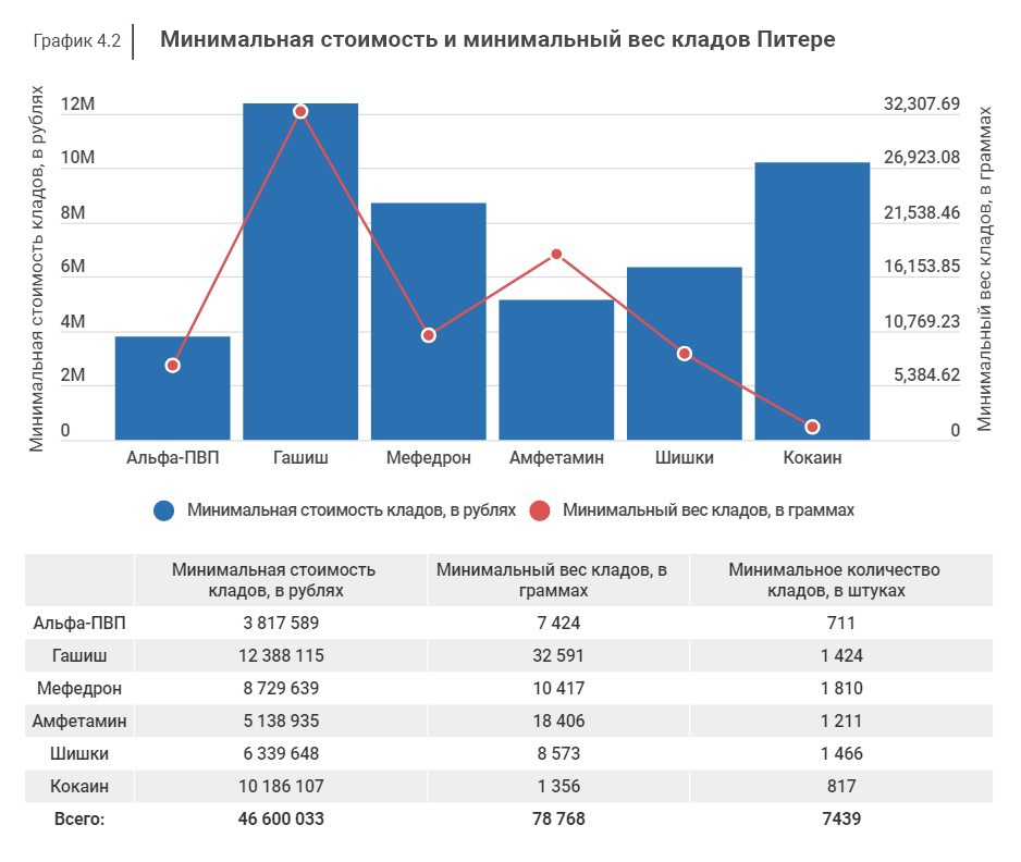 Kraken tor зеркало