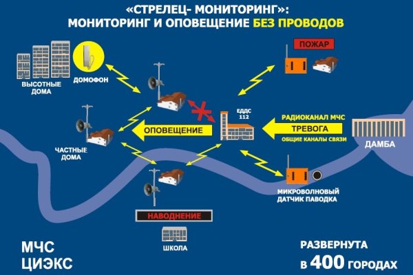 Ссылки на сайты в даркнете