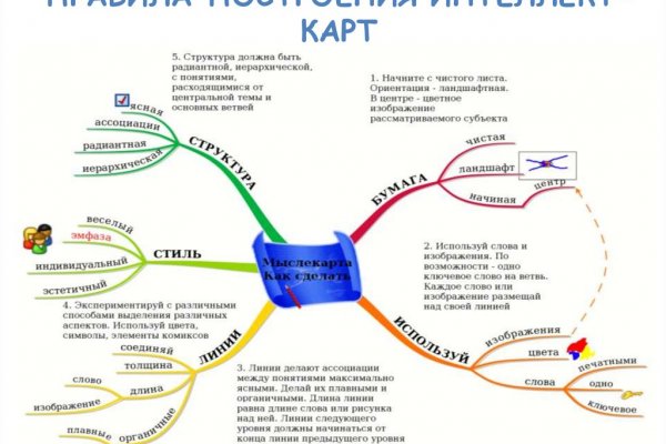 Кракен даркнет площадка