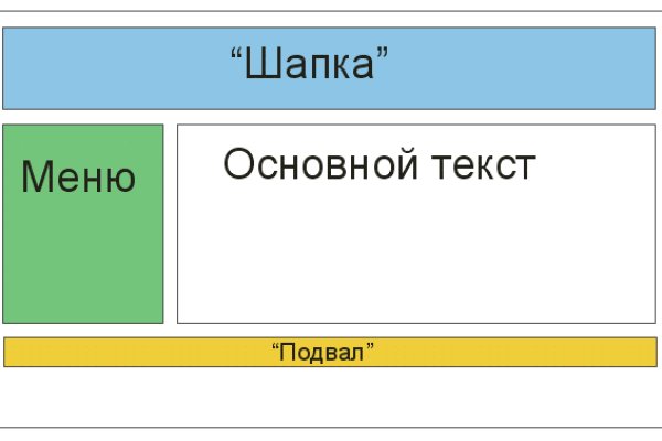 Kraken market зеркала