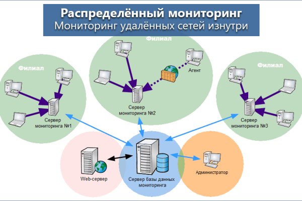 Кракен маркетплейс зайти