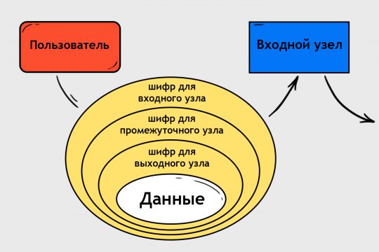 Знают ли власти про маркетплейс кракен